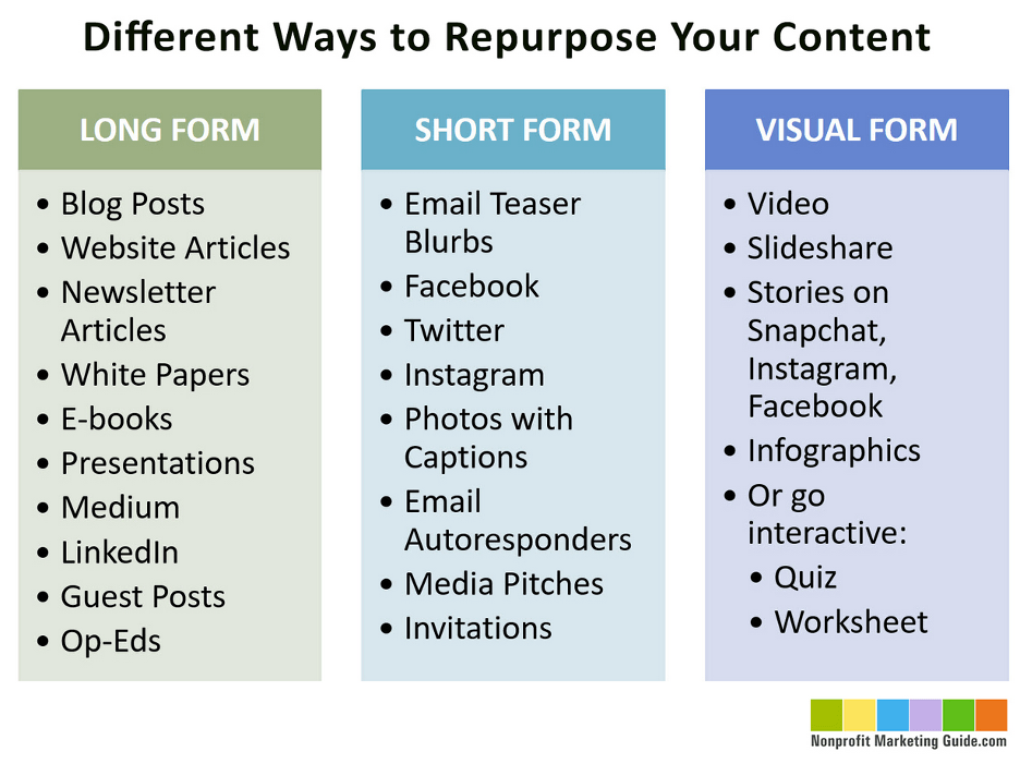 Repurpose Content for Non-Profit